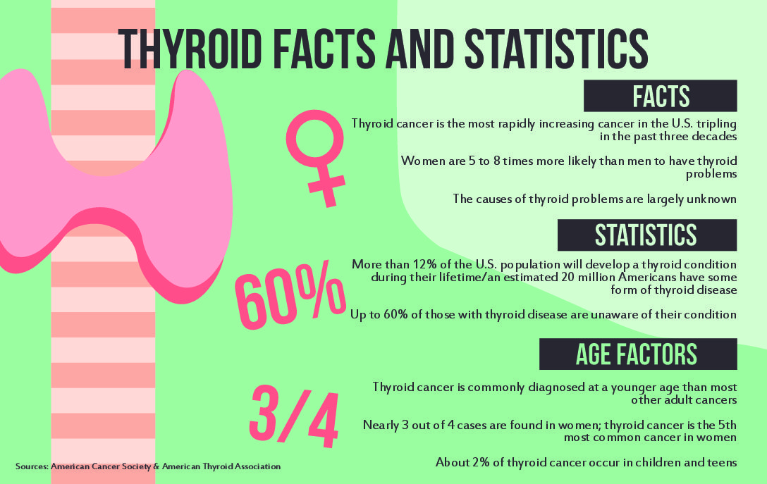 Thyroid Health Infographic