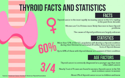 Thyroid Health Infographi...