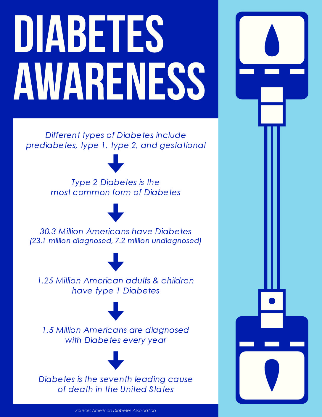 Diabetes Infographic