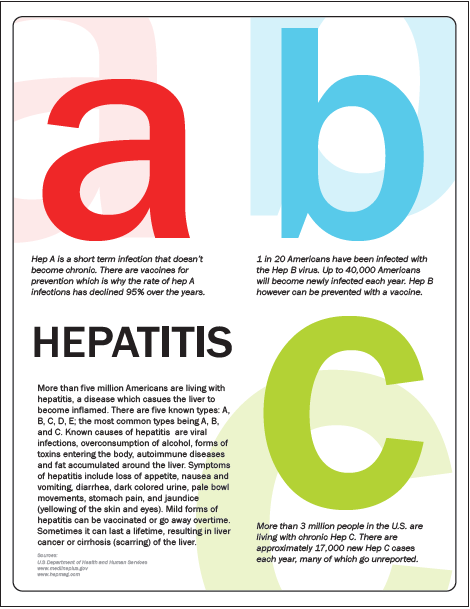 What You Need to Know About Hepatitis