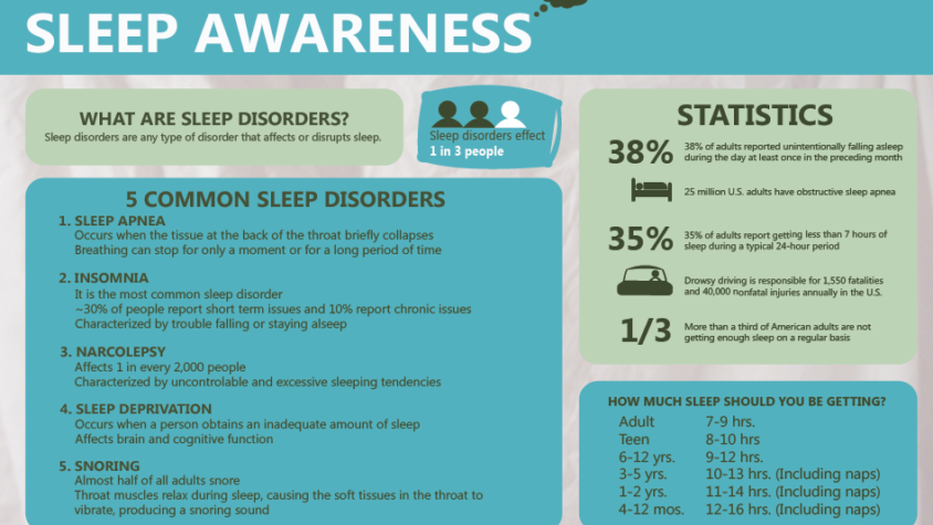 Sleep Apnea: What You Should Know