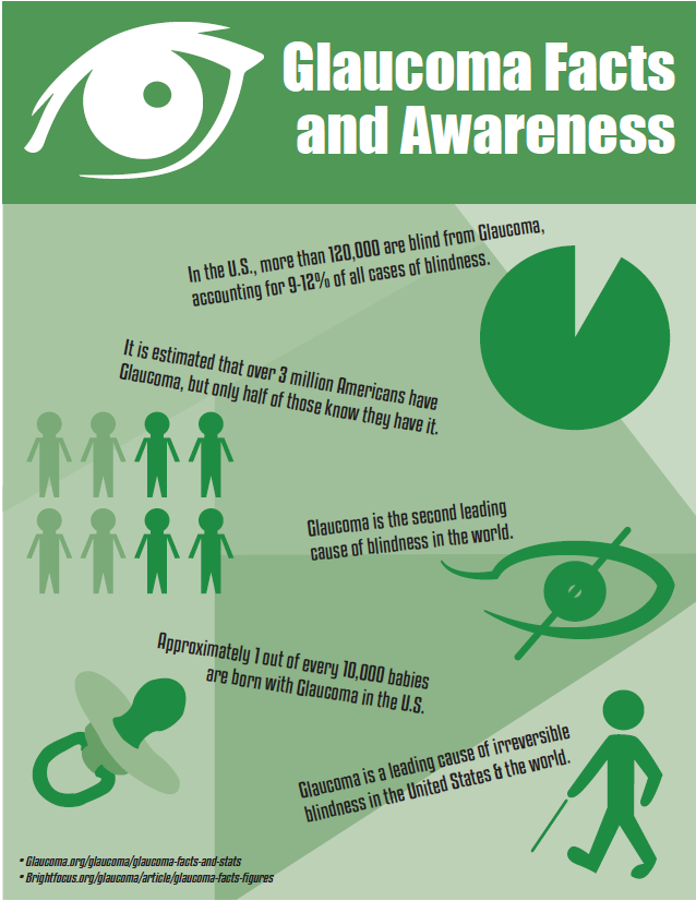 Glaucoma: What You Should Know