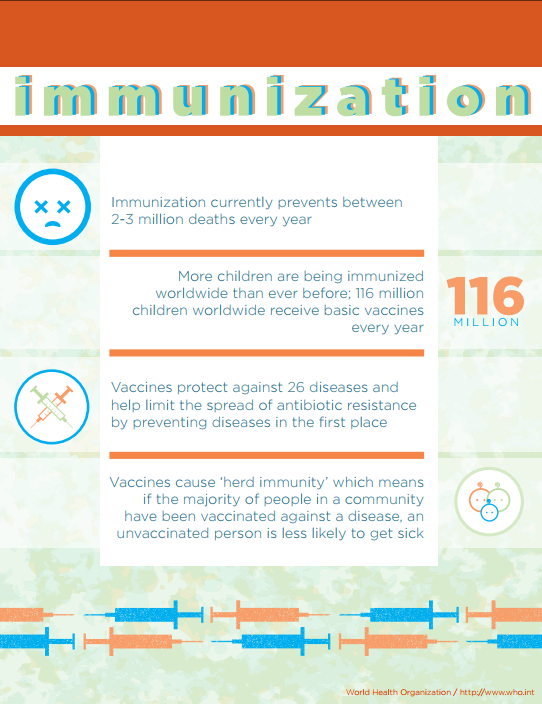 Vaccinations: An Overview