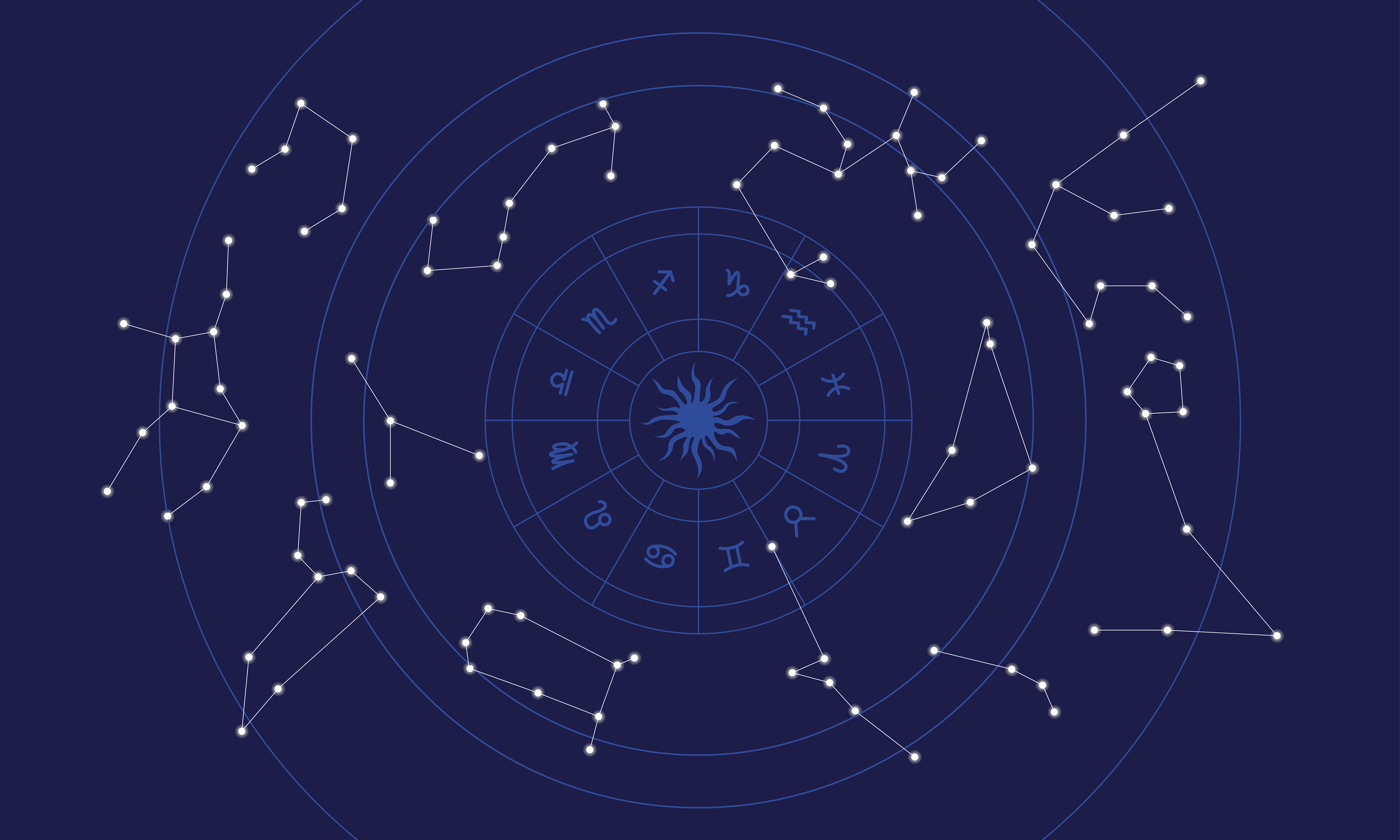 How to Nurture Your Astrology Element