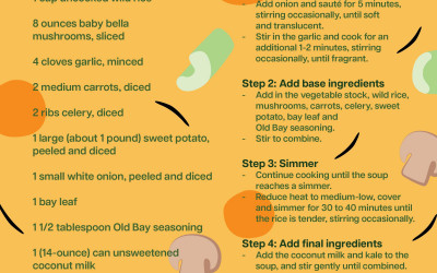Use A Passage Of Lorem Ipsum