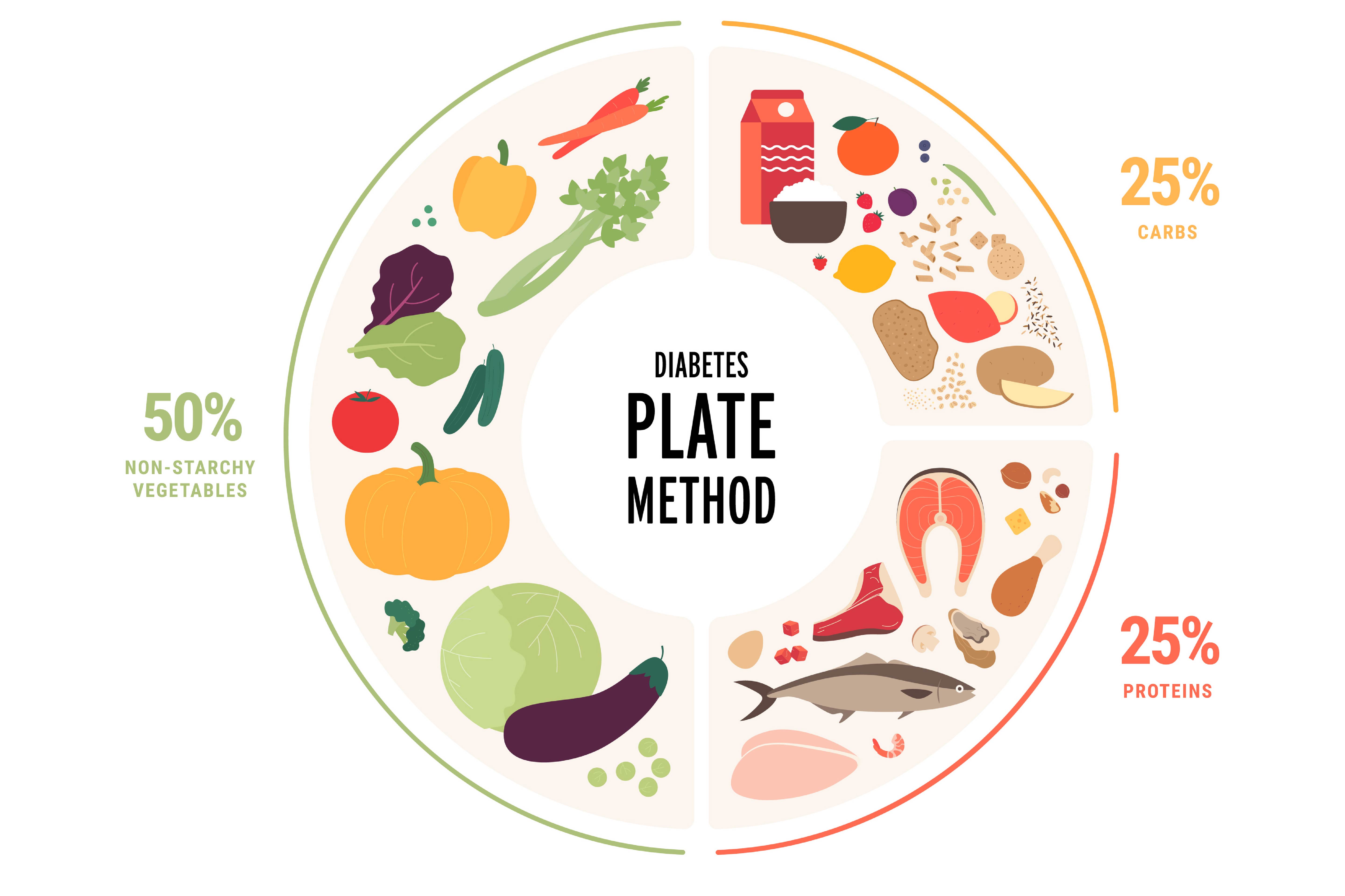 Build a Healthy Thanksgiving Plate