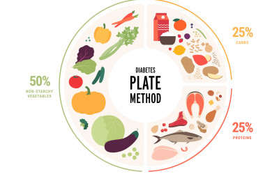 Build a Healthy Thanksgiv...