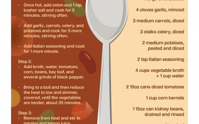 Use A Passage Of Lorem Ipsum