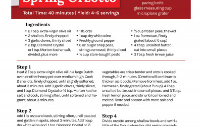 Use A Passage Of Lorem Ipsum